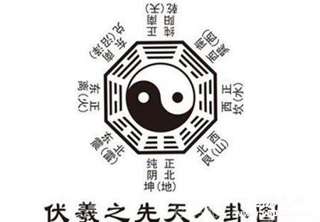 伏羲的人物介绍